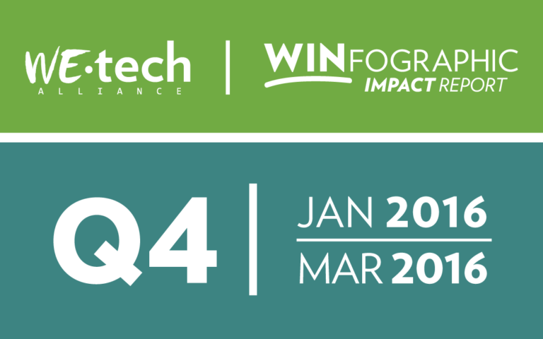 WINfographic Q4: January – March 2016