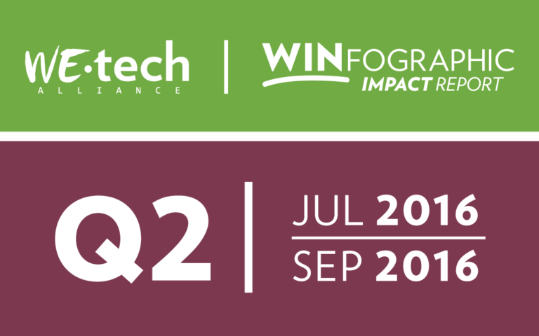 WINfographic Q2: July – September 2016