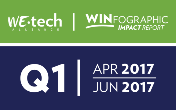 WINfographic Q1: April – June 2017