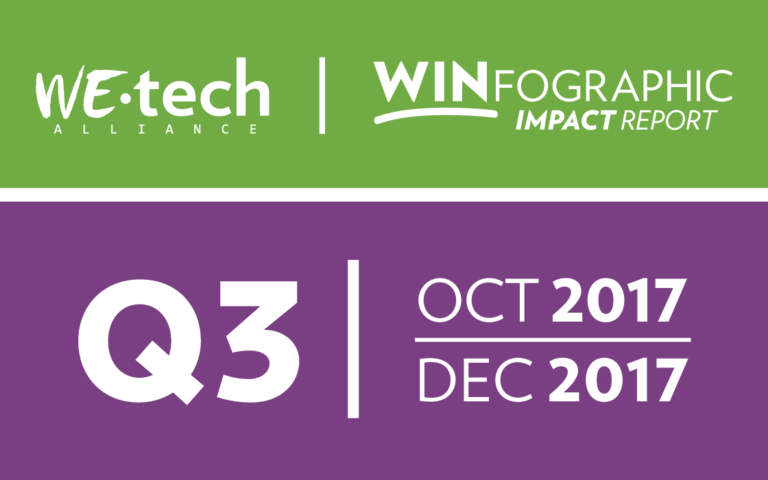 WINfographic Q3: October – December 2017