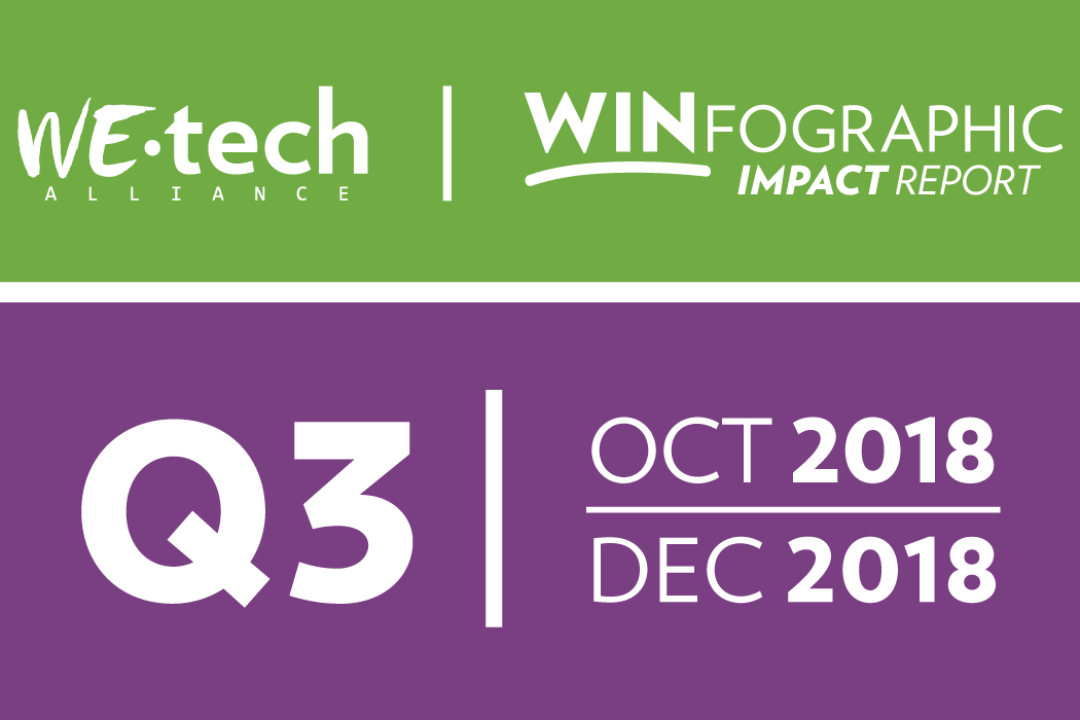 WINfographic Q3: October – December 2018