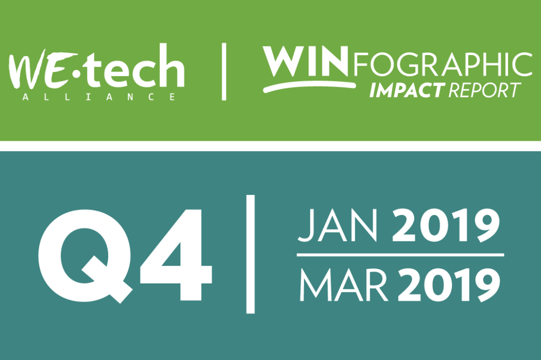 WINfographic Q4: January – March 2019