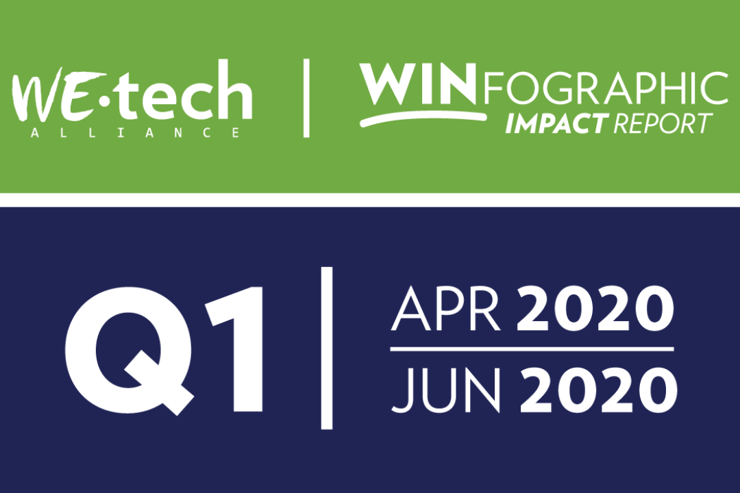 WINfographic Q1: April – June 2020