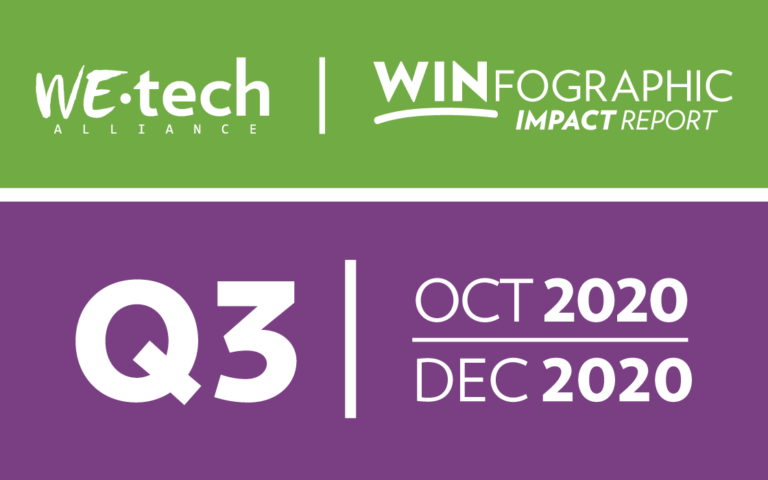 WINfographic Q3: October – December 2020